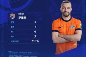 3射1传助海牛逆转国安,官方:萨里奇当选中超第28轮最佳球员